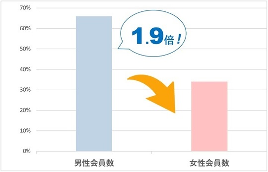 ナンパの穴場 上野のとっておきナンパスポット14選と出会いのコツ